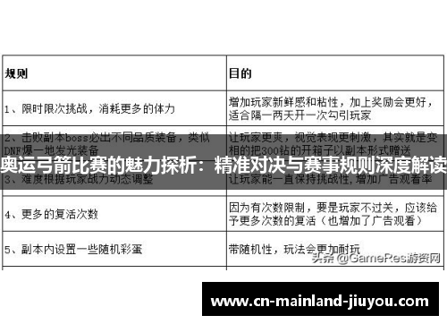 奥运弓箭比赛的魅力探析:精准对决与赛事规则深度解读 奥运弓箭比赛的魅力探析:精准对决与赛事规则深度解读