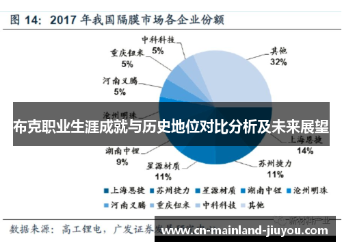 布克职业生涯成就与历史地位对比分析及未来展望 布克职业生涯成就与历史地位对比分析及未来展望