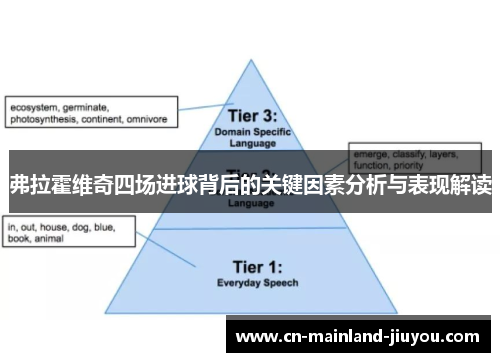 弗拉霍维奇四场进球背后的关键因素分析与表现解读