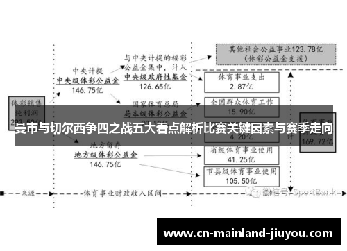 曼市与切尔西争四之战五大看点解析比赛关键因素与赛季走向 曼市与切尔西争四之战五大看点解析比赛关键因素与赛季走向