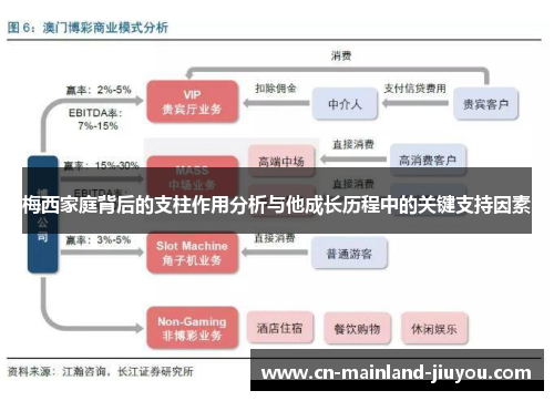 梅西家庭背后的支柱作用分析与他成长历程中的关键支持因素