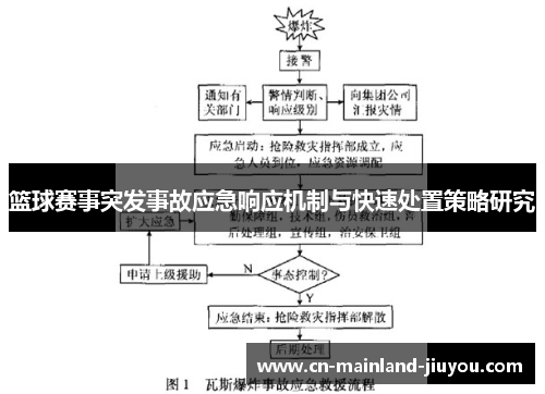 篮球赛事突发事故应急响应机制与快速处置策略研究 篮球赛事突发事故应急响应机制与快速处置策略研究