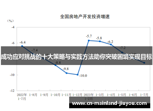 成功应对挑战的十大策略与实践方法助你突破困境实现目标