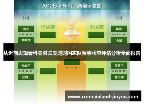 从近期表现看科曼对阵曼城时国家队赛事状态评估分析全面报告