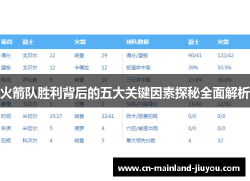 火箭队胜利背后的五大关键因素探秘全面解析